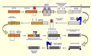 MSL Seamless Pipes